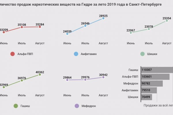 Кракен сайт официальный зеркало