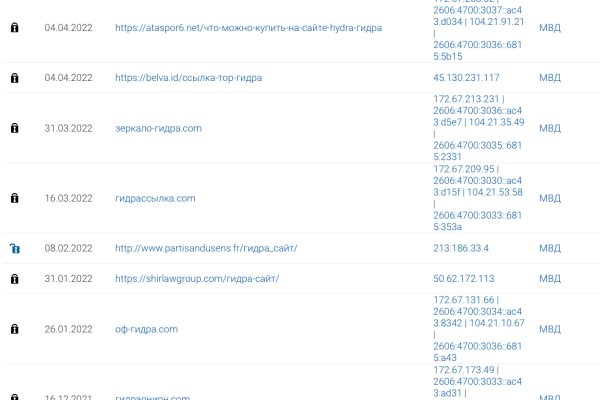 Darknet ссылки