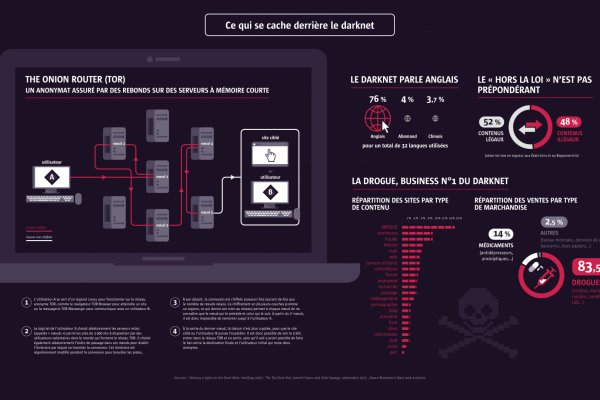 Kraken в россии