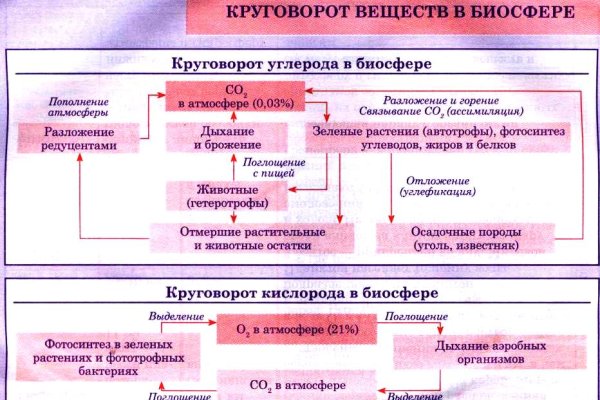 Kraken cc зеркало kr2web in