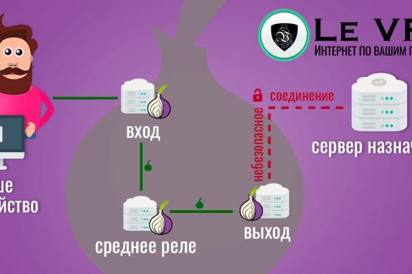 Кракен магазин kr2web in тор